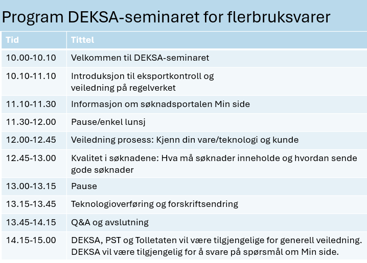Program deksaseminaret for flerbruksvarer
